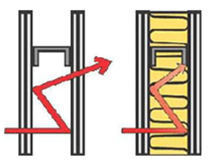 Bullerplankets uppbyggnad